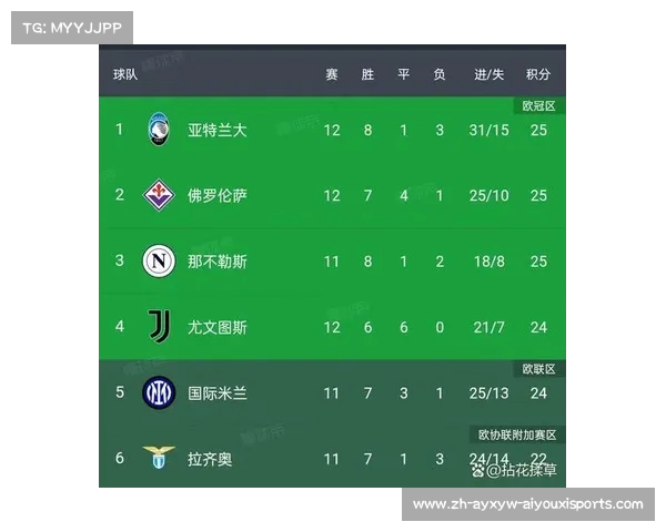 意甲“兄弟”球队名单:合作关系与球员交流机制 意甲“兄弟”球队名单:合作关系与球员交流机制