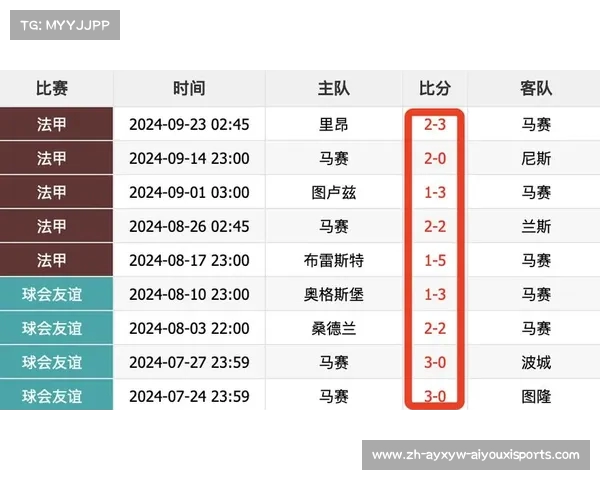 法甲进攻数据汇总及主要进攻球员贡献统计 法甲进攻数据汇总及主要进攻球员贡献统计