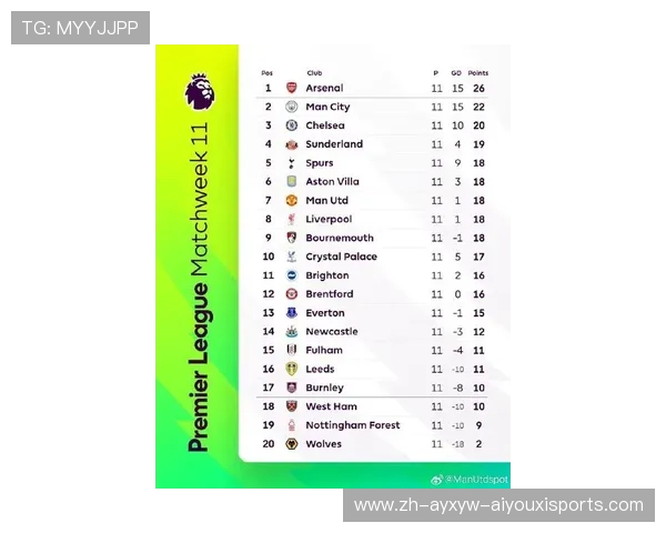 2006年英超球员名单及历史赛季回顾