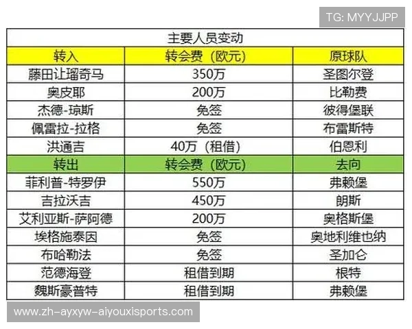 德甲参赛球队数量统计