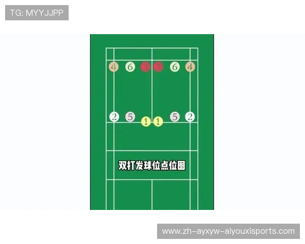 羽毛球双打站位教程